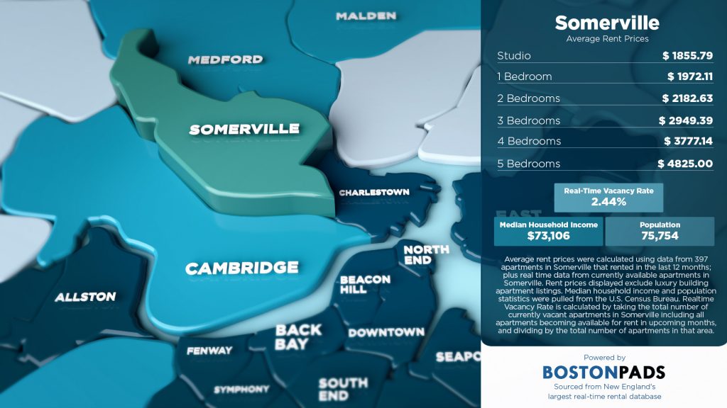 Average Rent Prices in Somerville 2017 Somerville Pads
